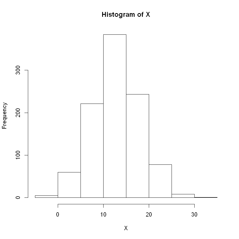 _images/pr6_distributions_17_0.png