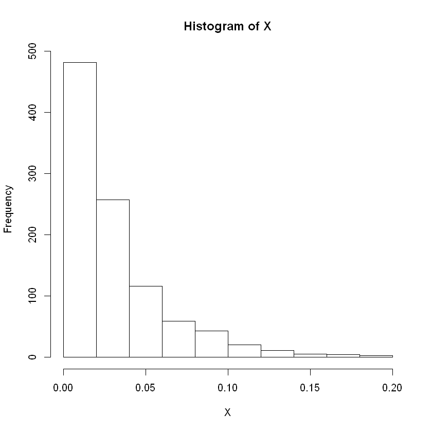 _images/pr6_distributions_19_0.png