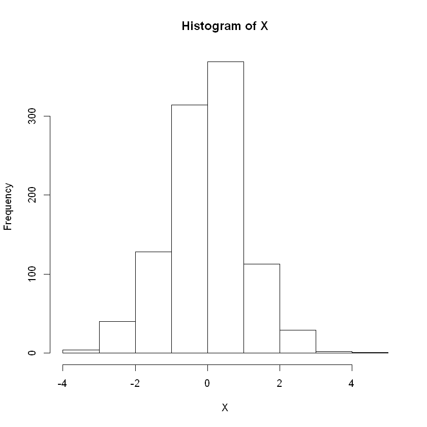 _images/pr6_distributions_21_0.png