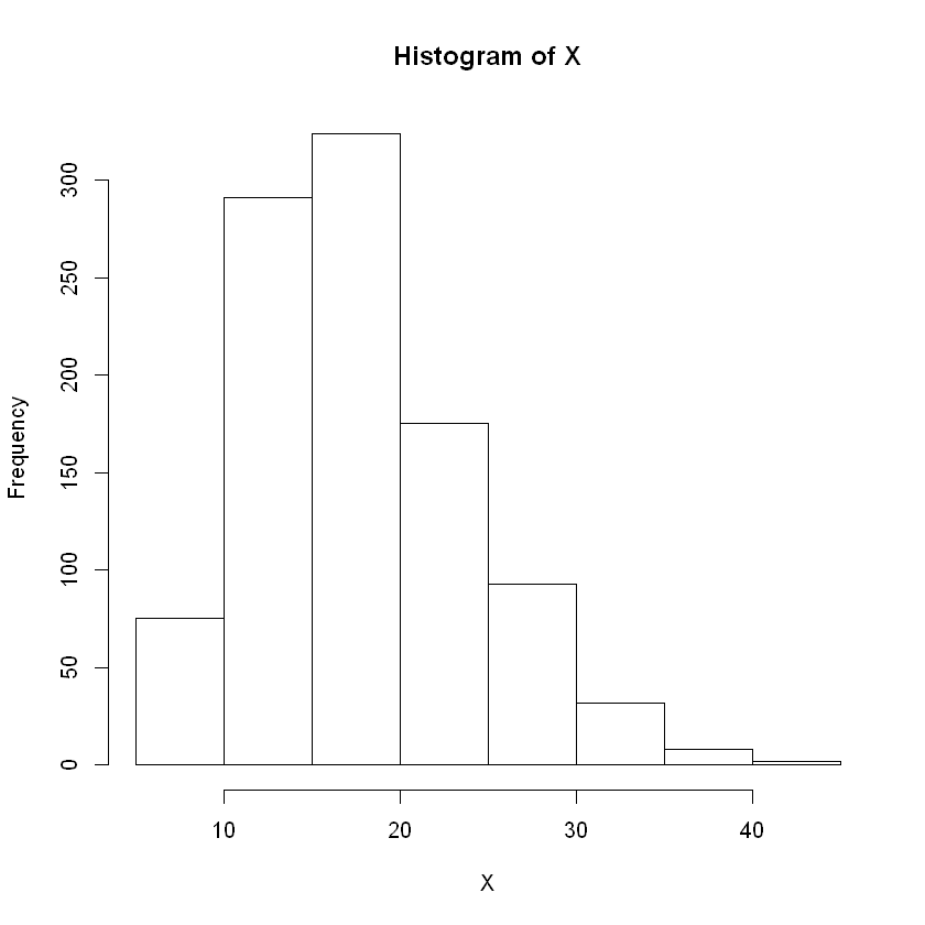 _images/pr6_distributions_23_0.png