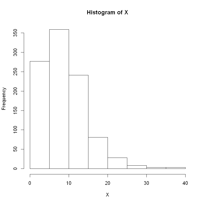 _images/pr6_distributions_25_0.png