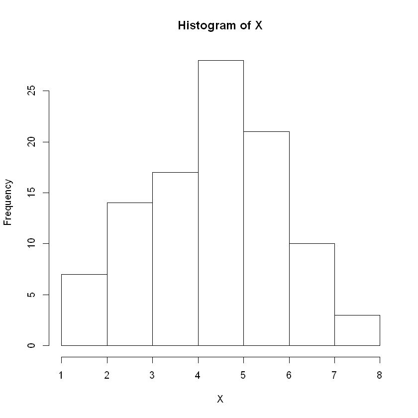 _images/pr6_distributions_9_3.png